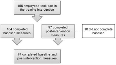 Walking in a Patient’s Shoes: An Evaluation Study of Immersive Learning Using a Digital Training Intervention